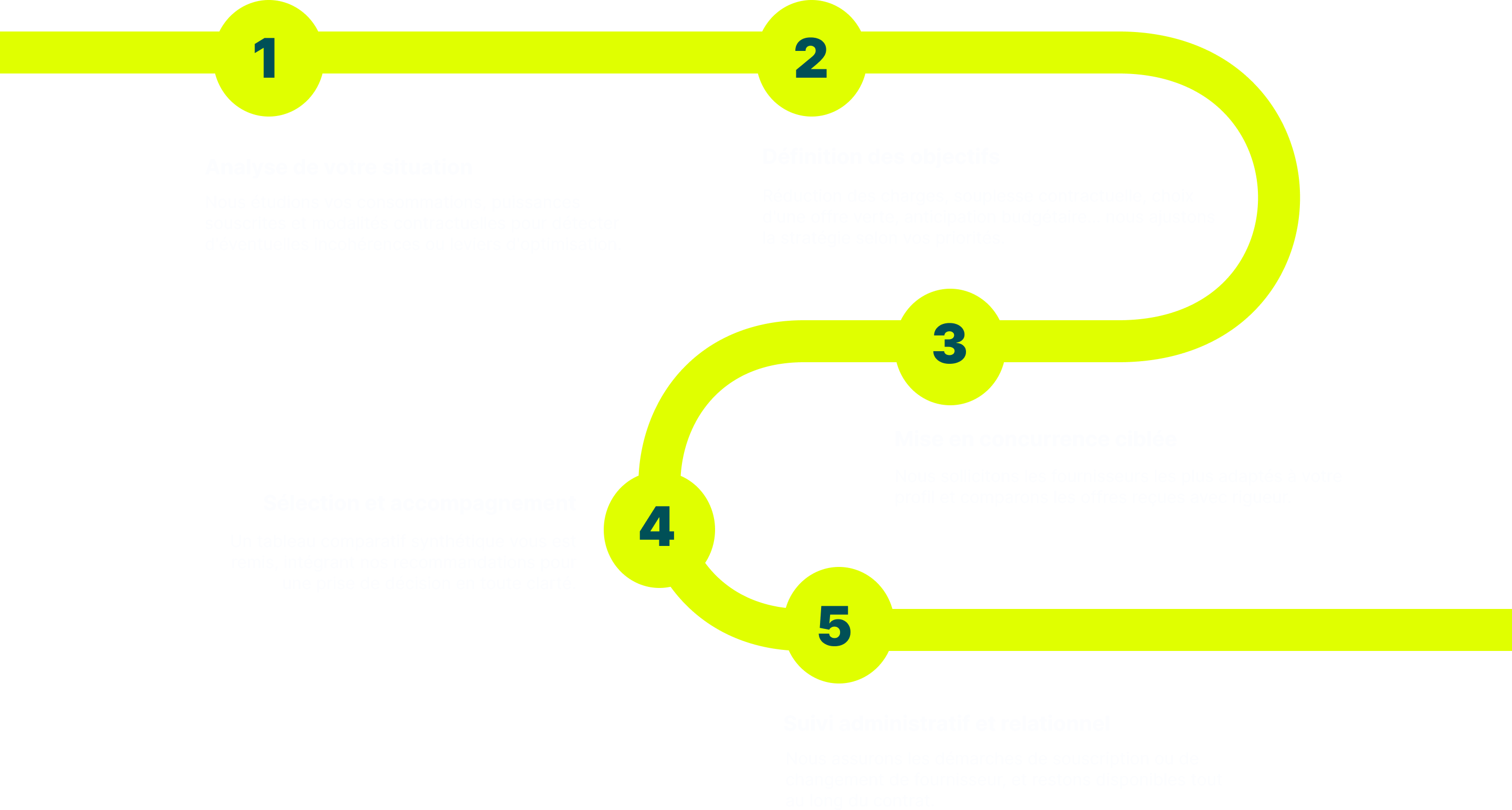 Processus d'accompagnement expert pour courtage