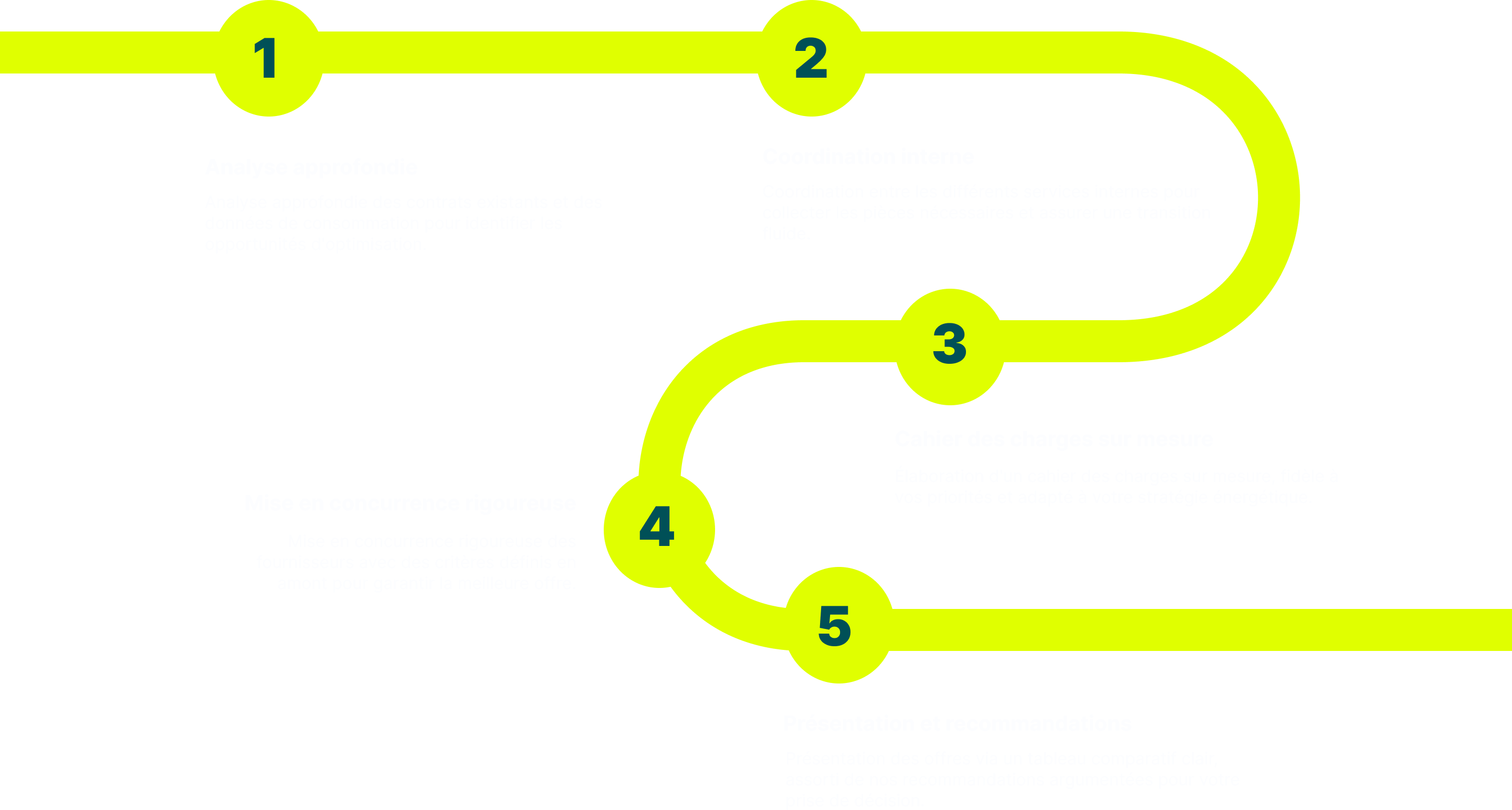 Processus d'accompagnement expert pour grands comptes