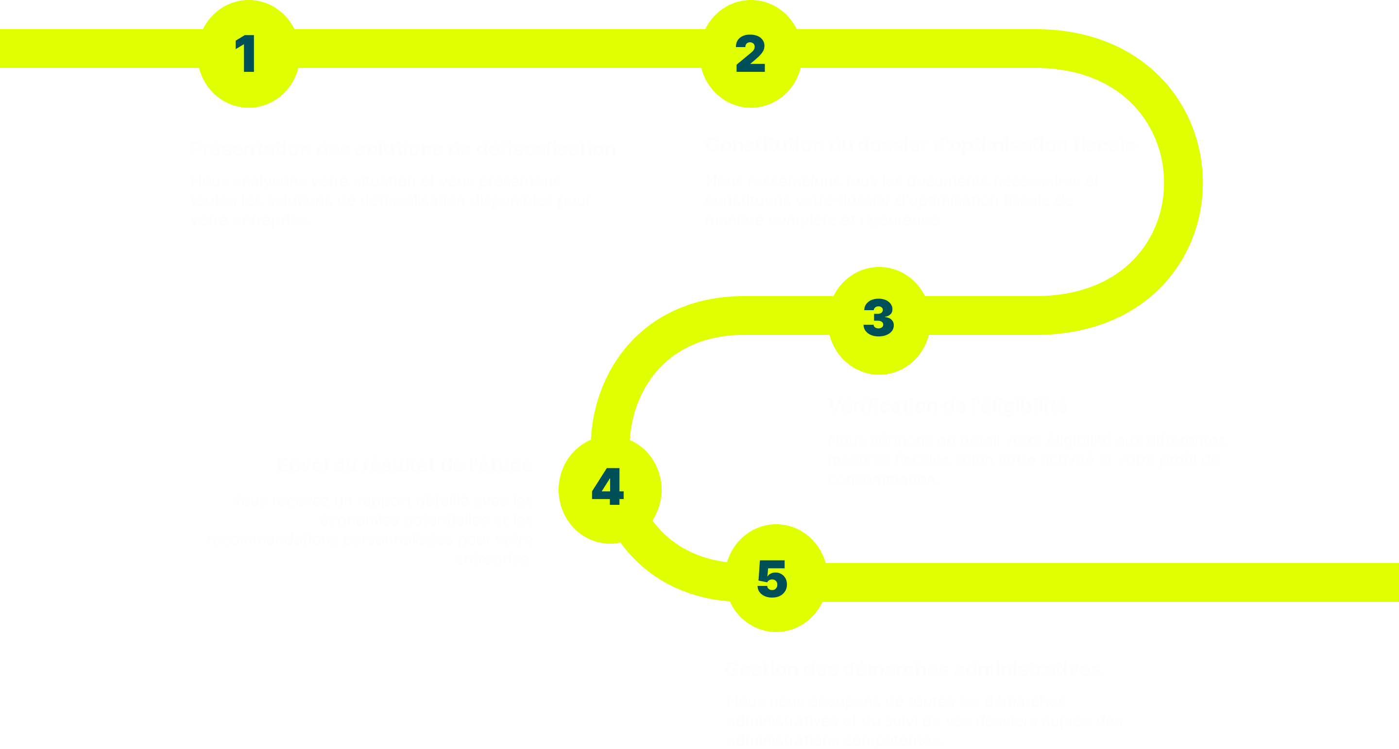 Processus d'accompagnement expert pour ingénierie financière